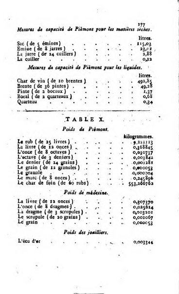 Annuaire statistique du Département du Po