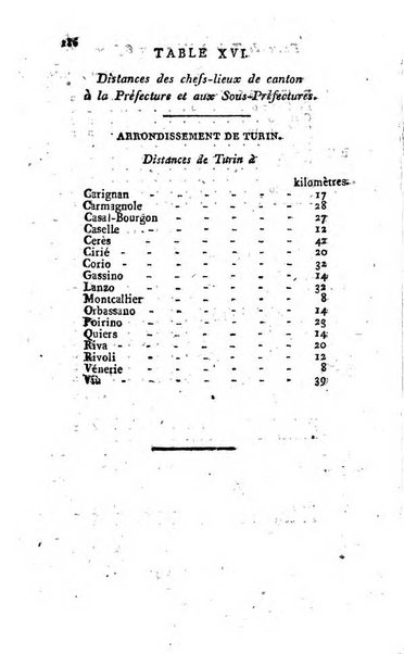 Annuaire statistique du Département du Po