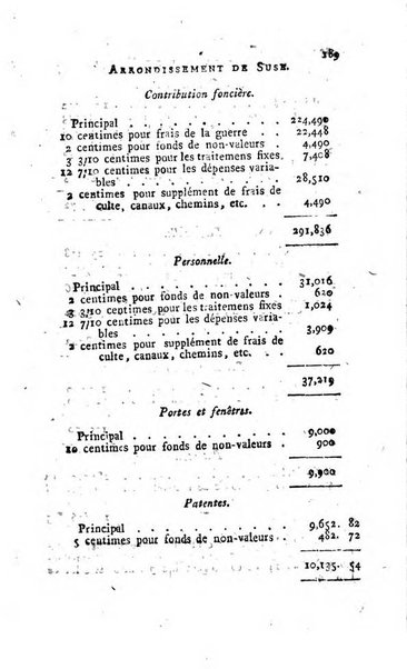 Annuaire statistique du Département du Po