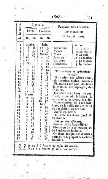 Annuaire statistique du Département du Po