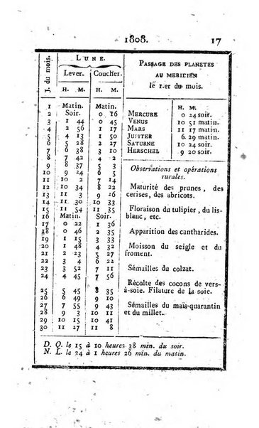 Annuaire statistique du Département du Po