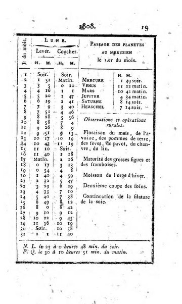 Annuaire statistique du Département du Po