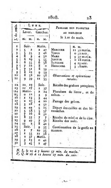 Annuaire statistique du Département du Po