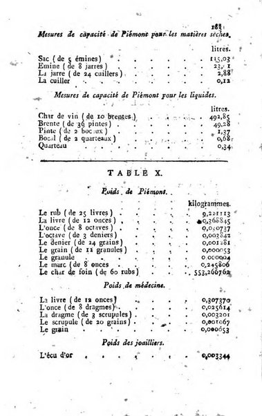 Annuaire statistique du Département du Po