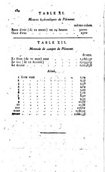 Annuaire statistique du Département du Po