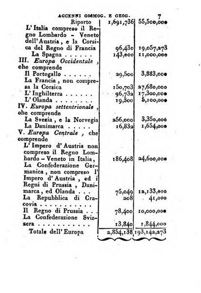 Notiziario ed Almanacco della delegazione di Viterbo