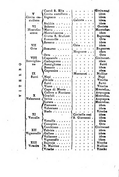 Notiziario ed Almanacco della delegazione di Viterbo