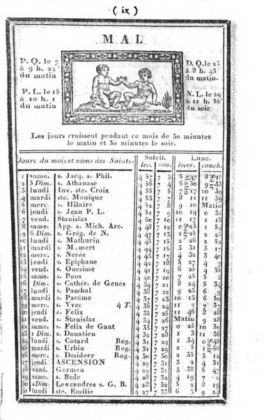 Annuaire statistique du Département de Gênes