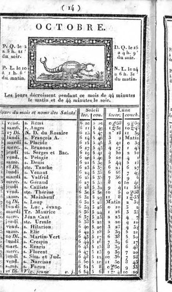 Annuaire statistique du Département de Gênes