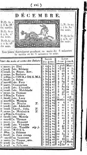 Annuaire statistique du Département de Gênes