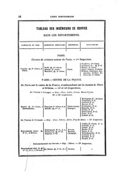 Annuaire "Chaix" des chemins de fer