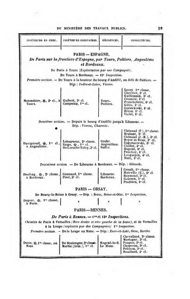 Annuaire "Chaix" des chemins de fer