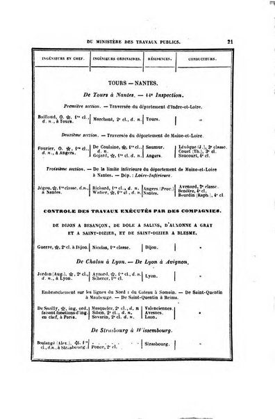 Annuaire "Chaix" des chemins de fer