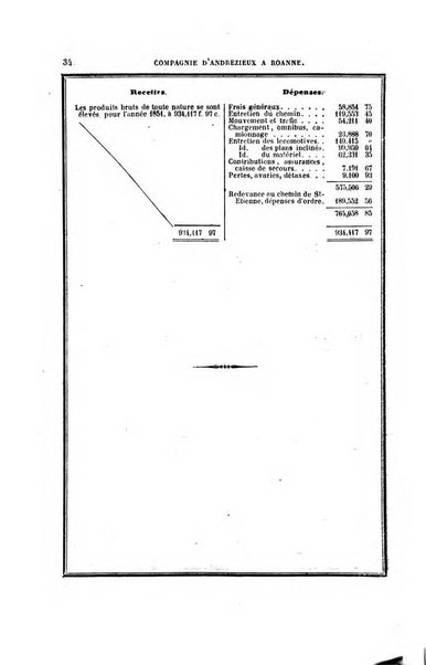 Annuaire "Chaix" des chemins de fer