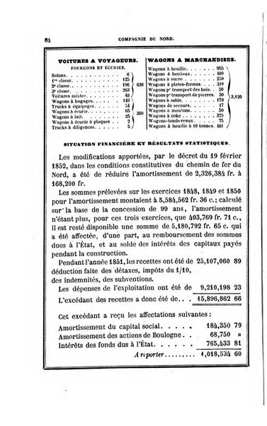 Annuaire "Chaix" des chemins de fer