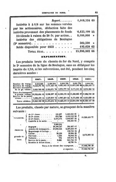 Annuaire "Chaix" des chemins de fer