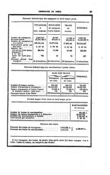 Annuaire "Chaix" des chemins de fer