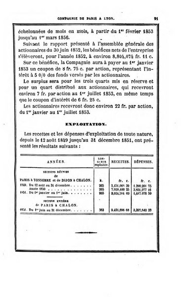 Annuaire "Chaix" des chemins de fer