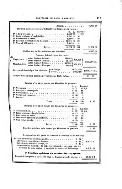 Annuaire "Chaix" des chemins de fer