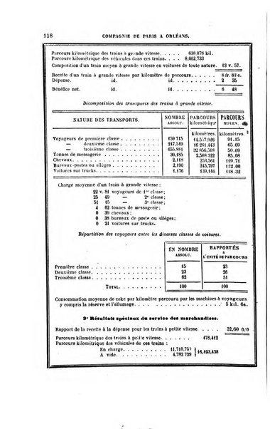 Annuaire "Chaix" des chemins de fer