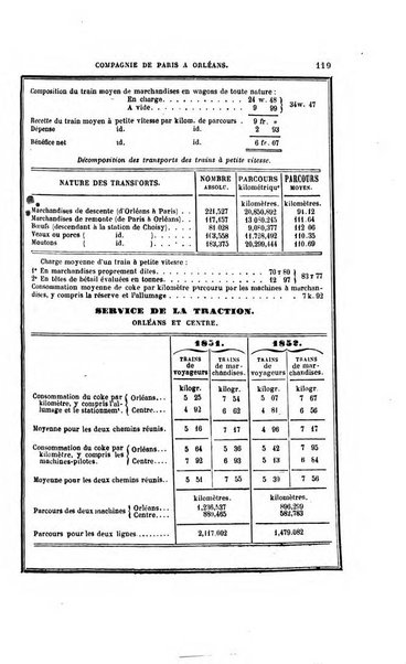 Annuaire "Chaix" des chemins de fer