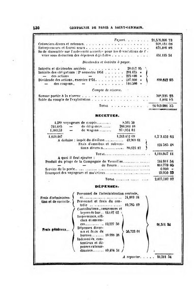 Annuaire "Chaix" des chemins de fer