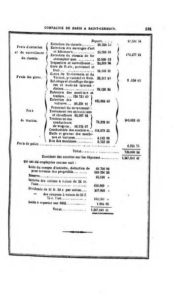 Annuaire "Chaix" des chemins de fer