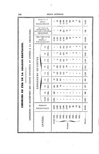 Annuaire "Chaix" des chemins de fer