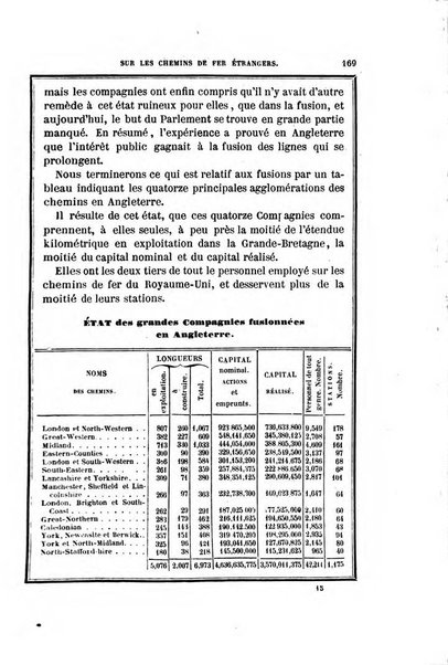 Annuaire "Chaix" des chemins de fer