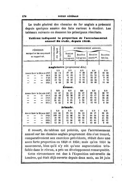 Annuaire "Chaix" des chemins de fer