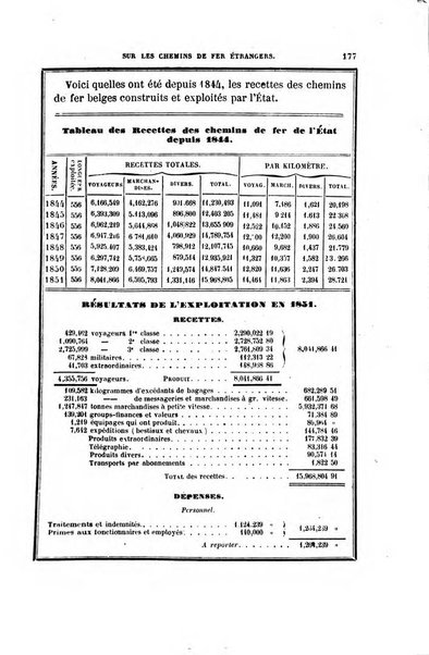 Annuaire "Chaix" des chemins de fer