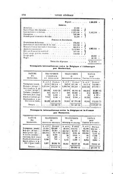 Annuaire "Chaix" des chemins de fer