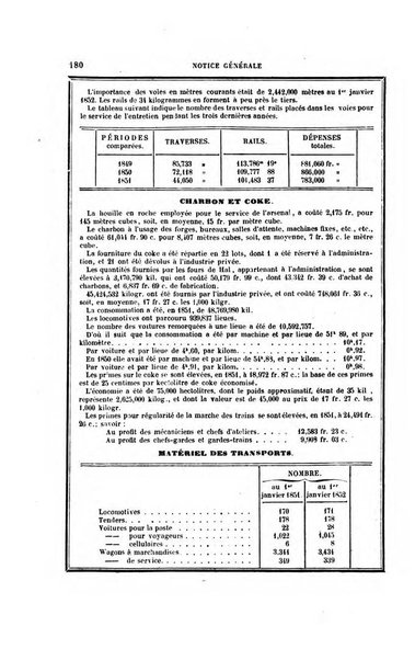 Annuaire "Chaix" des chemins de fer