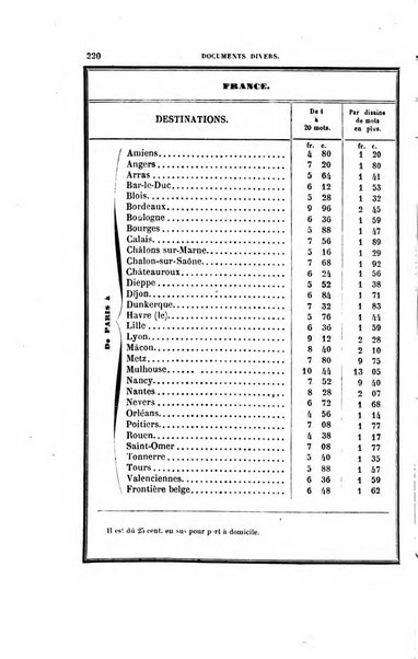 Annuaire "Chaix" des chemins de fer