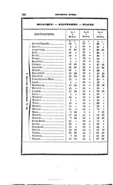 Annuaire "Chaix" des chemins de fer