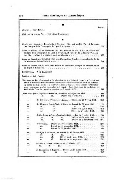 Annuaire "Chaix" des chemins de fer