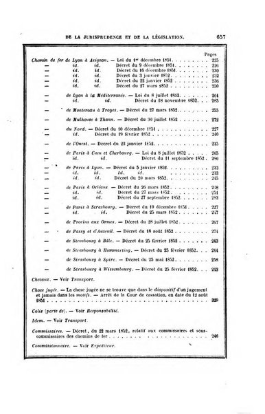 Annuaire "Chaix" des chemins de fer