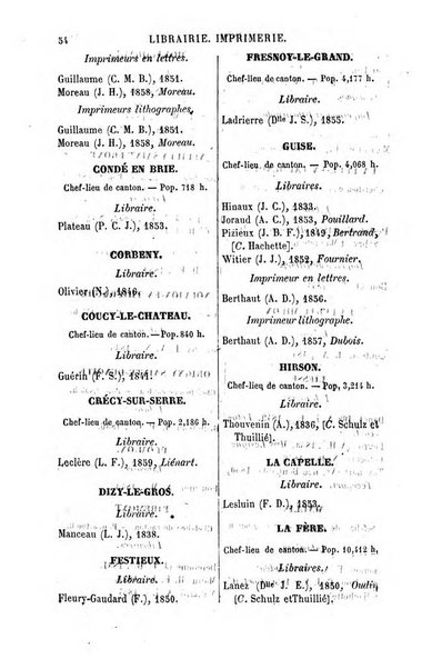 Annuaire de la librairie, de l'imprimerie, de la papeterie etc. J. Delalain