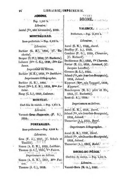 Annuaire de la librairie, de l'imprimerie, de la papeterie etc. J. Delalain