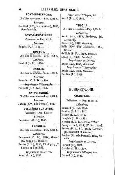 Annuaire de la librairie, de l'imprimerie, de la papeterie etc. J. Delalain