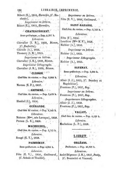 Annuaire de la librairie, de l'imprimerie, de la papeterie etc. J. Delalain