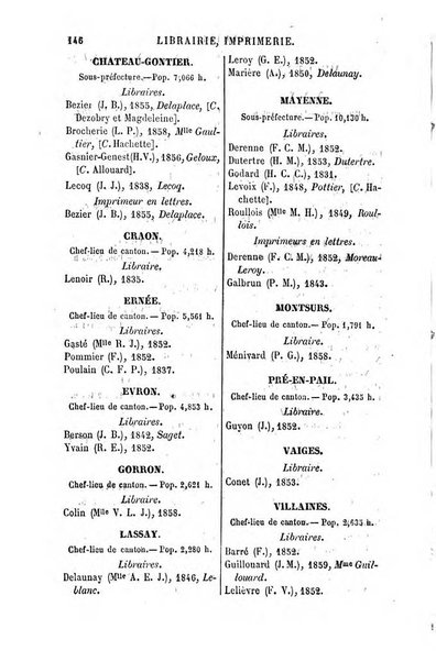 Annuaire de la librairie, de l'imprimerie, de la papeterie etc. J. Delalain