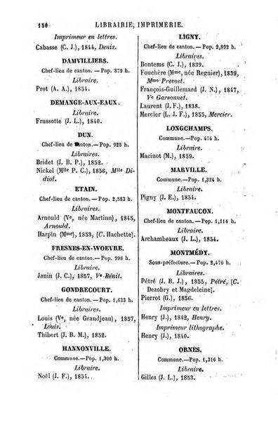 Annuaire de la librairie, de l'imprimerie, de la papeterie etc. J. Delalain