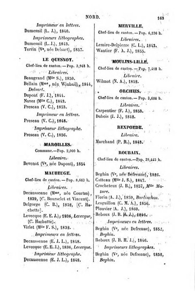 Annuaire de la librairie, de l'imprimerie, de la papeterie etc. J. Delalain