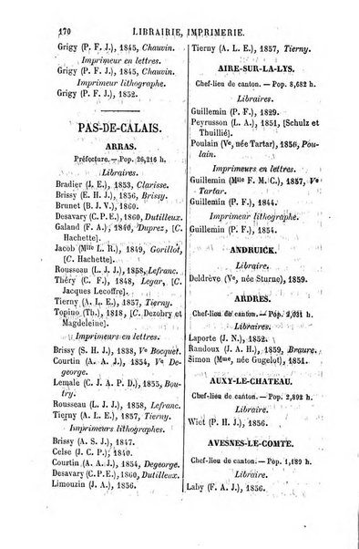 Annuaire de la librairie, de l'imprimerie, de la papeterie etc. J. Delalain