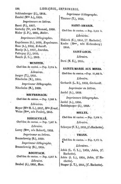 Annuaire de la librairie, de l'imprimerie, de la papeterie etc. J. Delalain