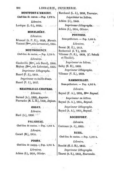 Annuaire de la librairie, de l'imprimerie, de la papeterie etc. J. Delalain