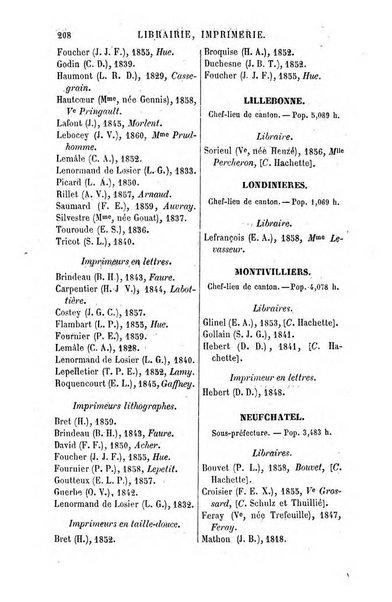 Annuaire de la librairie, de l'imprimerie, de la papeterie etc. J. Delalain