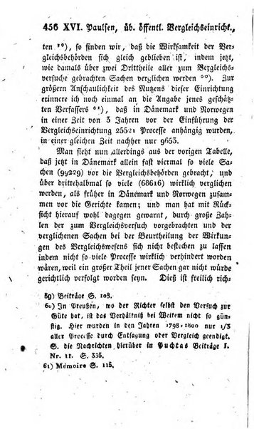 Themis Zeitschrift fur Praktische Rechtswissenschaft