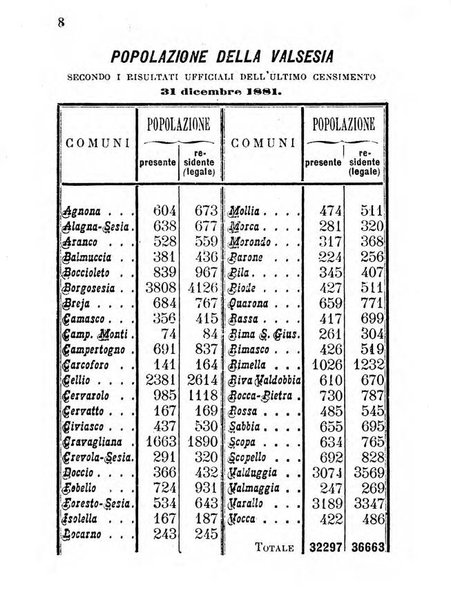 Nuovo almanacco - Guida della Valsesia